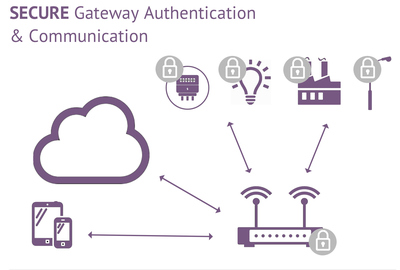 Oracle在Java Card 3.1中增強物聯網支持，推動物聯網技術服務發展